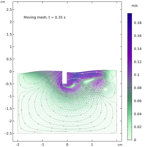 Image result for COMSOL Simulation of Basic Metasurface