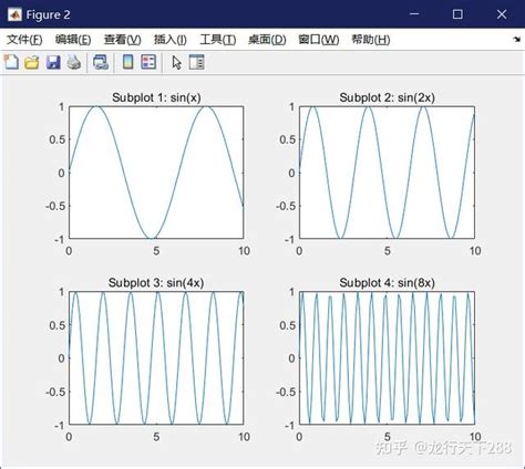 Subplot MATLAB 的图像结果