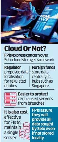 FPIs Argue against Sebi Mandate for Data Localisation - The Economic Times