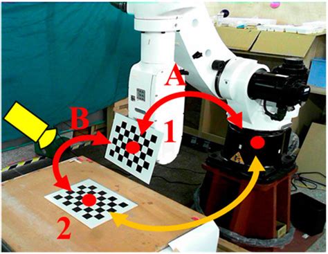 A Camera-Based Position Correction System for Autonomous Production ...