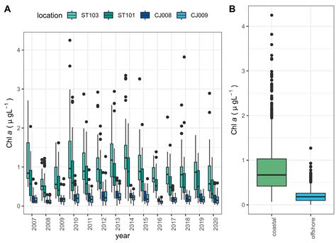 Phytoplankton Assemblage over a 14-Year Period in the Adriatic Sea ...