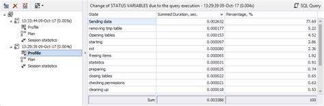 Image result for MySQL Query Profiler