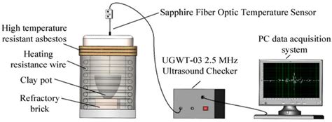 A Liquid Metal Temperature Detection System Based on Multi-Node ...