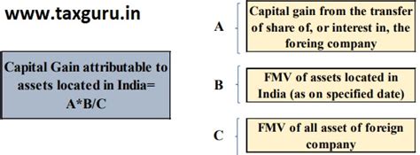 Indirect Transfer under Income Tax Act (Shares and securities)