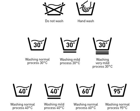 Washing symbols: Understanding care labels