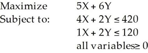 Simple Example of Linear Programming 的图像结果