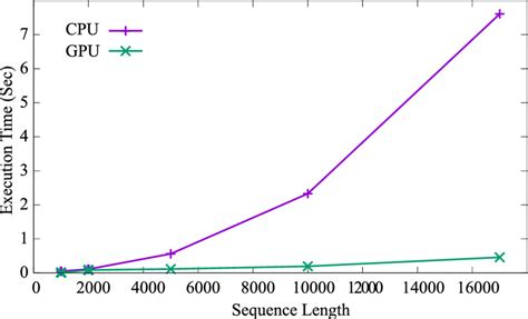 Needleman-Wunsch Tutorial 的图像结果