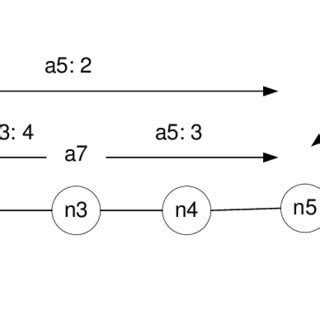 Electrical Communication Graph 的图像结果