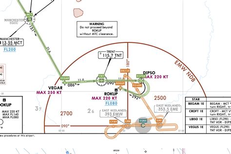 Image result for How to Read an Ils Approach Chart