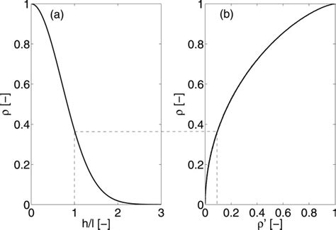 Image result for Exponential Function Graph
