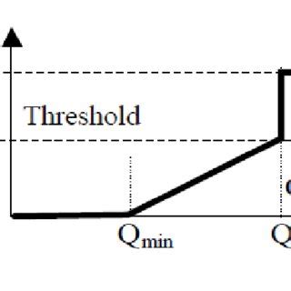 Image result for Computer Algorithm Red Glow