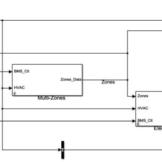Benchmark Building Model Simulink 的图像结果