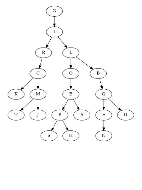Image result for Binary Tree Visualization Python
