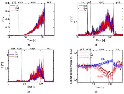 A Wireless Multi-Layered EMG/MMG/NIRS Sensor for Muscular Activity ...