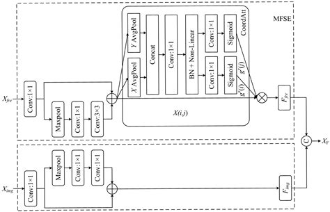 Multi-Scale Time-Frequency Representation Fusion Network for Target ...