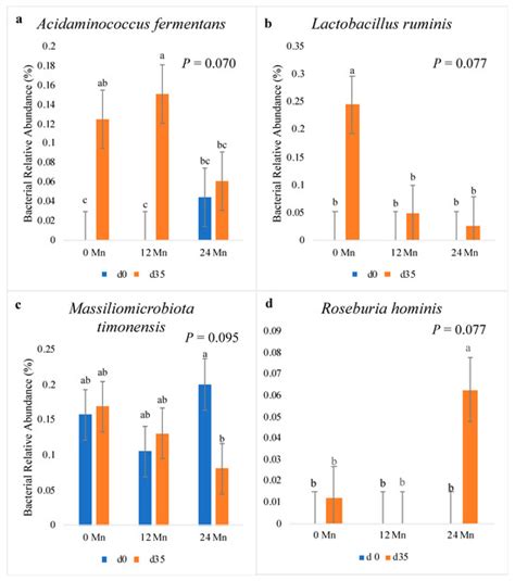 Veterinary Sciences | Special Issue : Impact of Nutritional Strategies ...