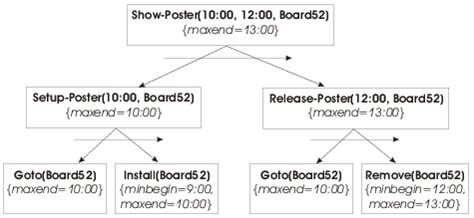 Image result for Task Definition Poster