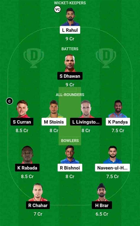 LKN vs PBKS Dream11 Prediction: In-Depth Analysis, Venue Stats, and ...
