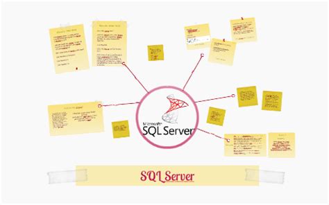 Image result for Como Funciona SQL Server