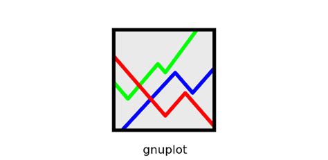 Image result for Gnuplot Android