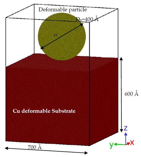 Molecular Dynamics Simulation of Dislocation Plasticity Mechanism of ...