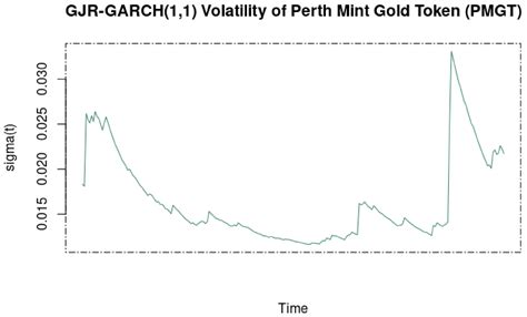 ‘Safe Assets’ during COVID-19: A Portfolio Management Perspective