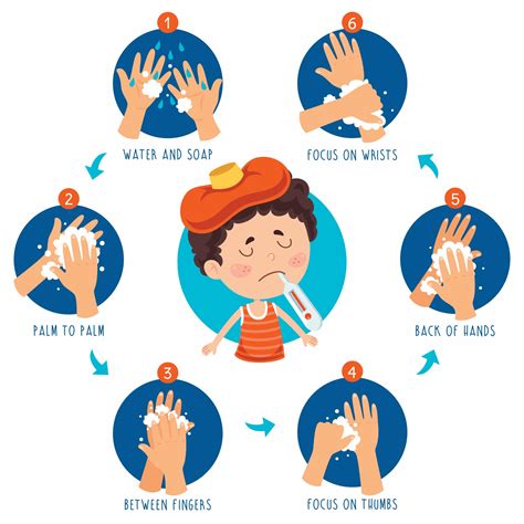 Influenza - Kid Care Pediatrics