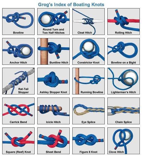 Tipos de knots utilizados en lazos de arco