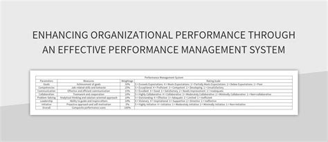 Performance Management System Template 的图像结果