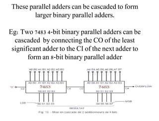 Image result for 3-Bit Binary Parallel Adder