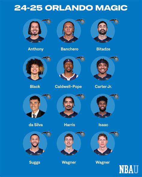 Magic Roster The Complete Magic Roster For The 2022 23 Season