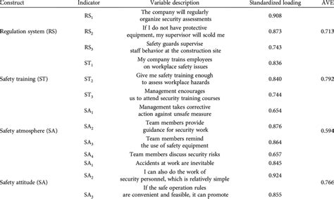 Image result for Construct Validity Example