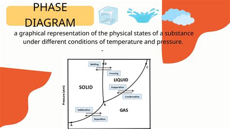 phase diagrams of water and carbon dioxide ppt.pptx