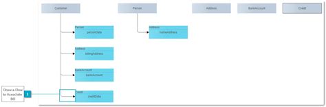 Image result for Customer Object Model