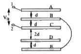 Five identical conducting plates each of face area .A. are arranged as ...