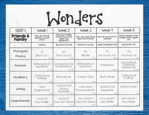 Image result for Wonders Reading Program