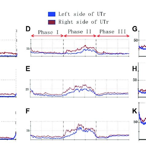 Image result for Cervical Rotators