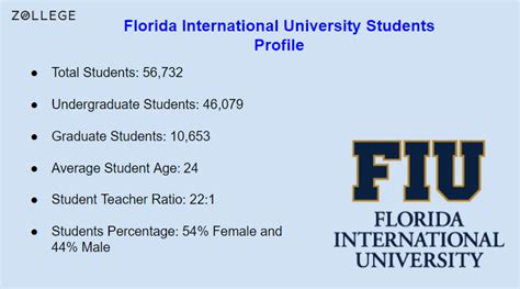 Florida International University: Rankings, Cost, Degrees, and Admissions