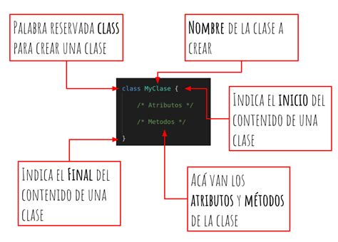 Clases TypeScript 的图像结果