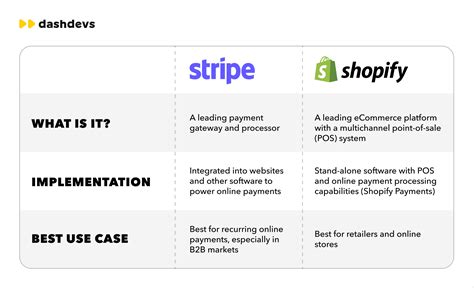Image result for Real-Time Data Processing Examples