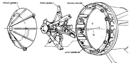 Image result for Apollo Docking