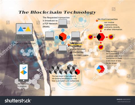 Image result for Blockchain Process Flow Diagram