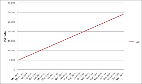 Image result for IPv6 Table