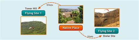 Paragliding site of fly nirvana kamshet