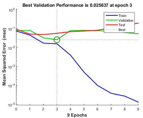 Large Model Training Performance Graph Visualization 的图像结果