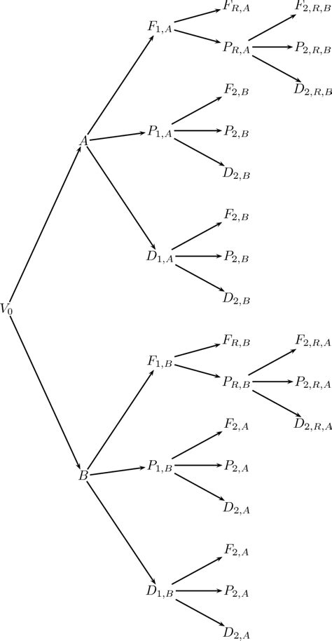 Image result for Bayesian Model Global Map