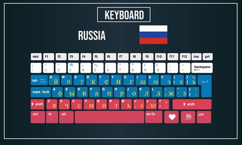 Image result for Russian Keyboard for Computer