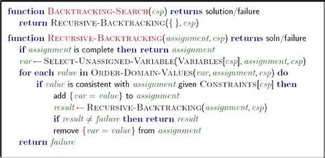 Constraint satisfaction Backtracking Algorithm 的图像结果