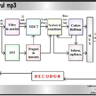 MP3 Encoder 的图像结果