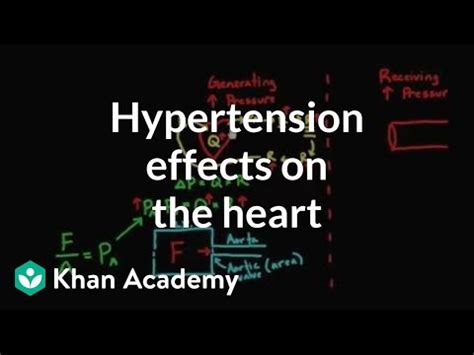 Hypertension effects on the heart Video Lecture - Class 1